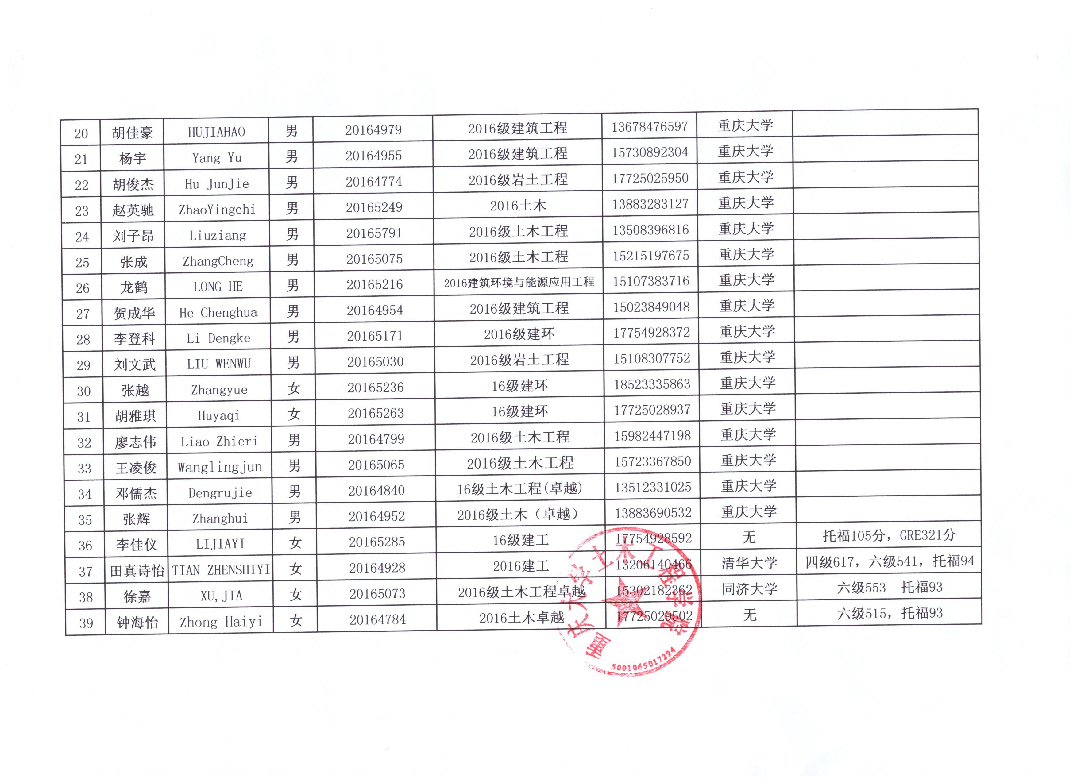 優先保研到本學院的學生和外語成績達到學院出國交流水平的同學),現將